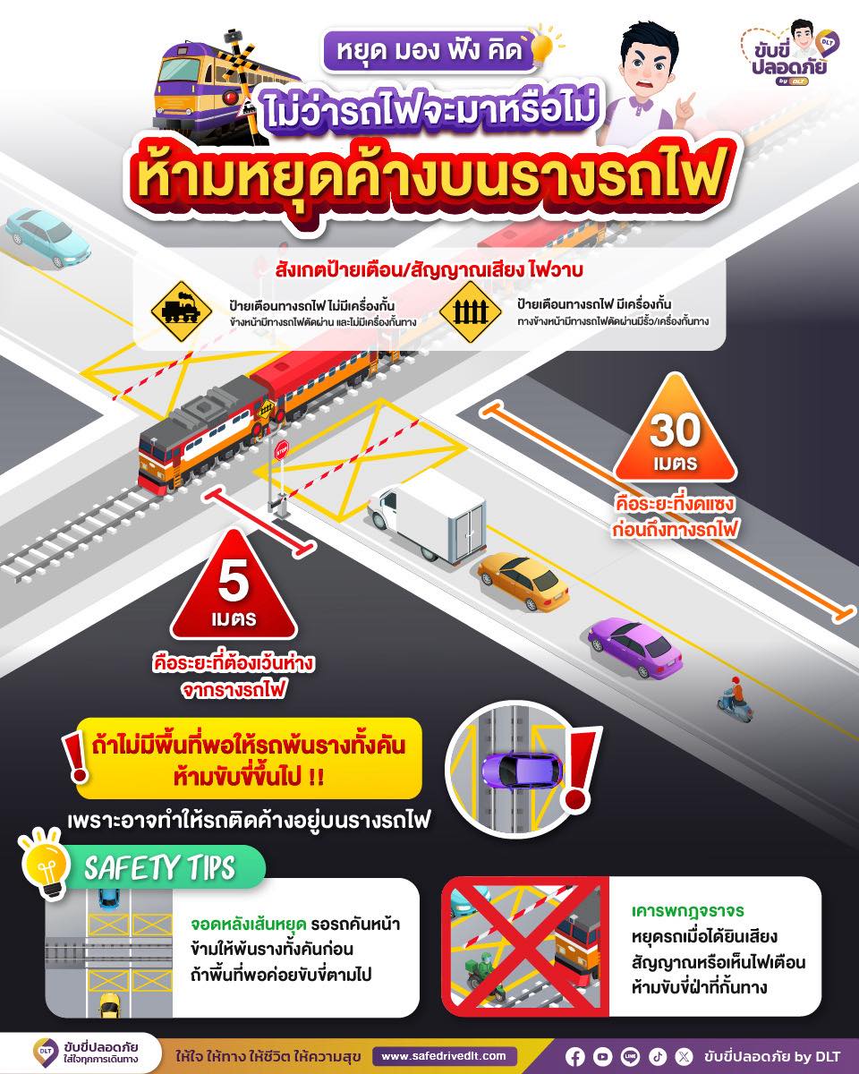 หยุด มอง ฟัง คิด! ไม่ว่ารถไฟจะมาหรือไม่ ห้ามหยุดค้างบนรางรถไฟ 1 ห้ามหยุดค้างบนทางรถไฟ dlt69