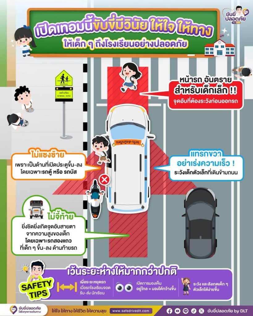 เปิดเทอมนี้ ขับขี่มีวินัย ให้ใจ ให้ทาง ให้เด็ก ๆ ถึงโรงเรียนอย่างปลอดภัย