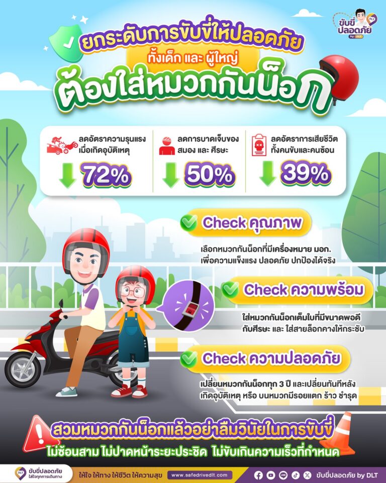 ใส่หมวกกันน็อก เด็ก ผู้ใหญ๋69