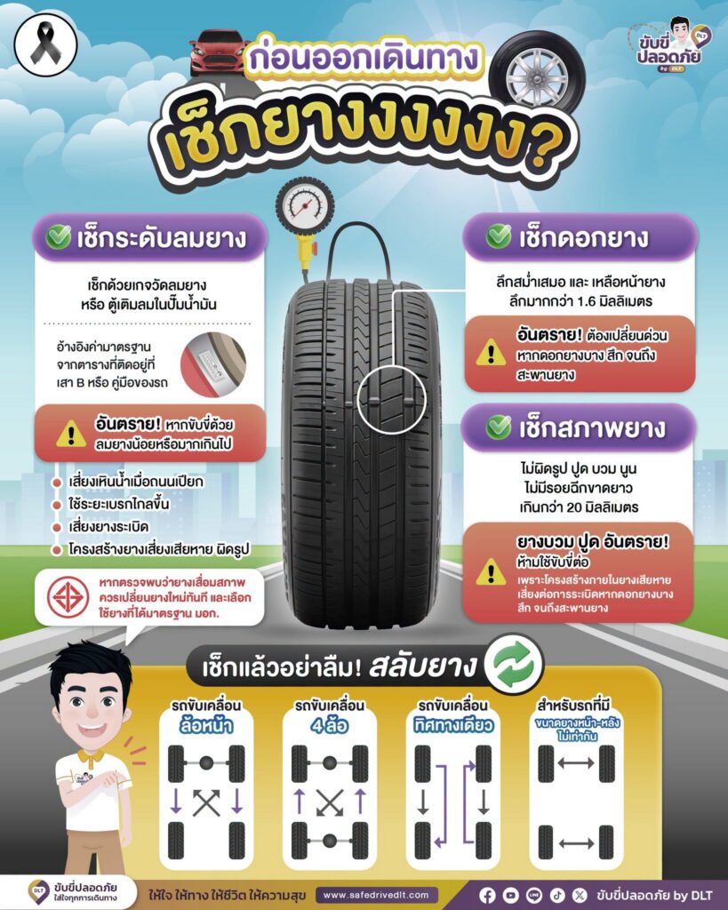 ก่อนออกเดินทาง เช็กยางแล้วหรือยัง? 2 ก่อนเดินทางเช็กยาง 69Dlt