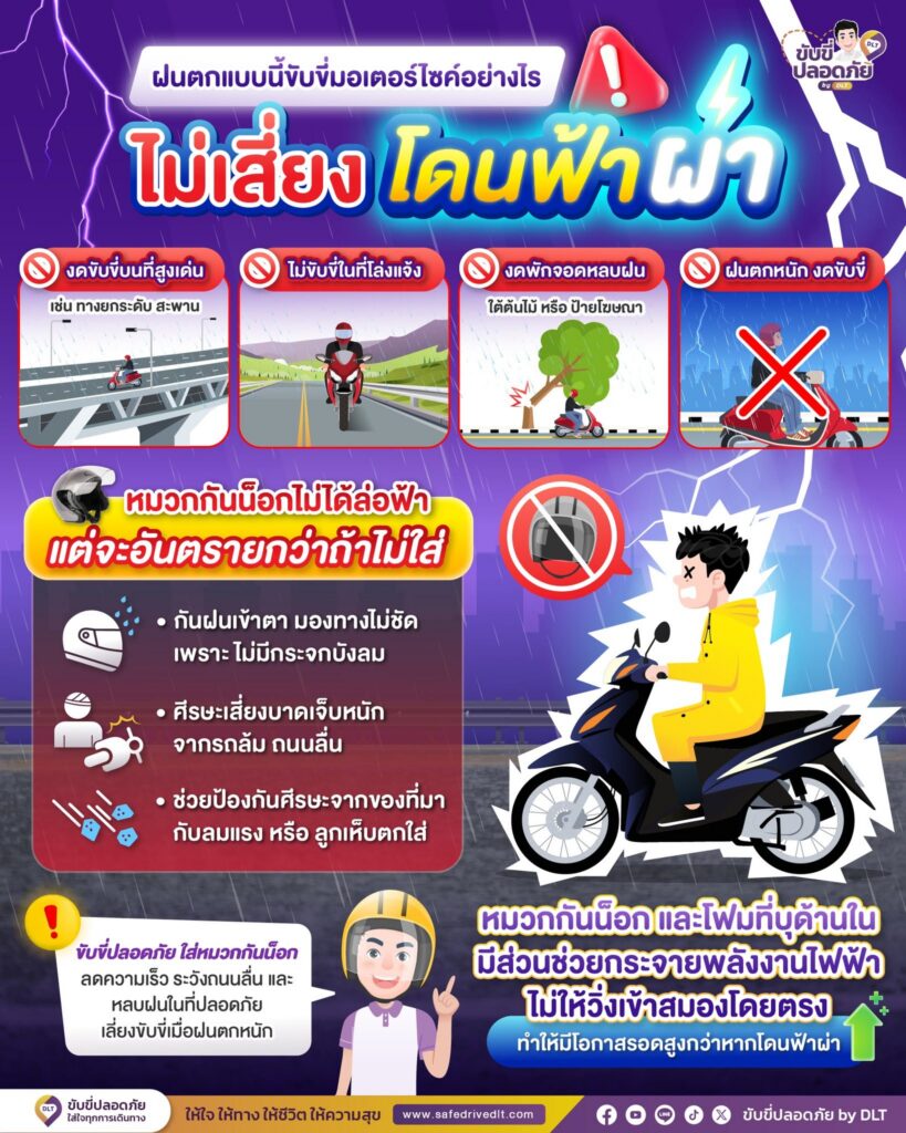 ฝนตกแบบนี้ ขับขี่มอเตอร์ไซค์อย่างไร ไม่เสี่ยงโดนฟ้าผ่า