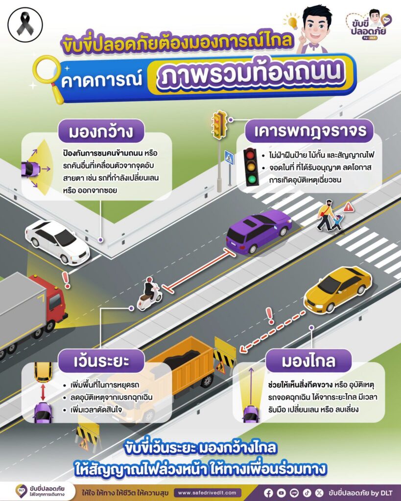 คาดการณ์ไกลบนถนนdlt69