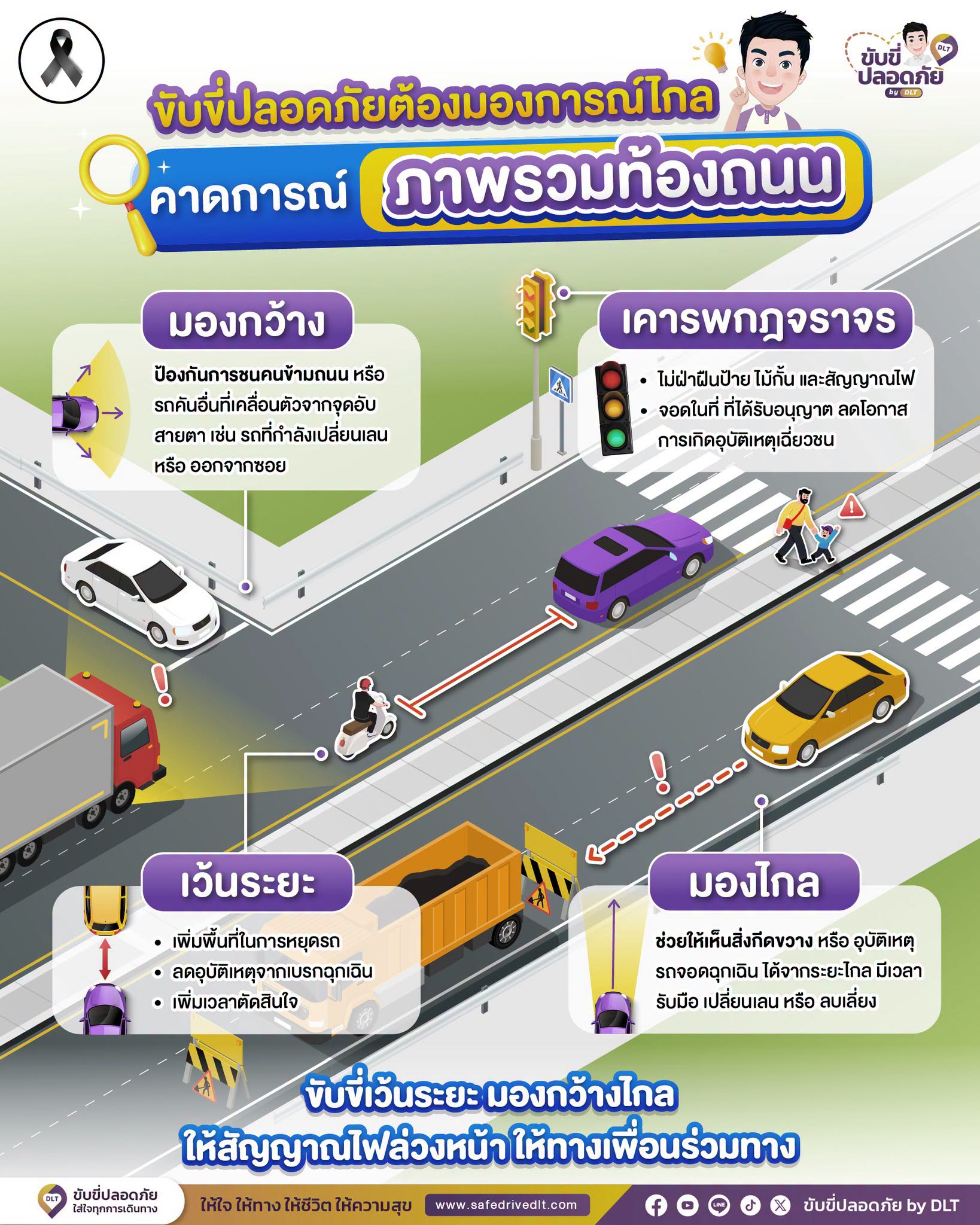 คาดการณ์ไกลบนถนนdlt69