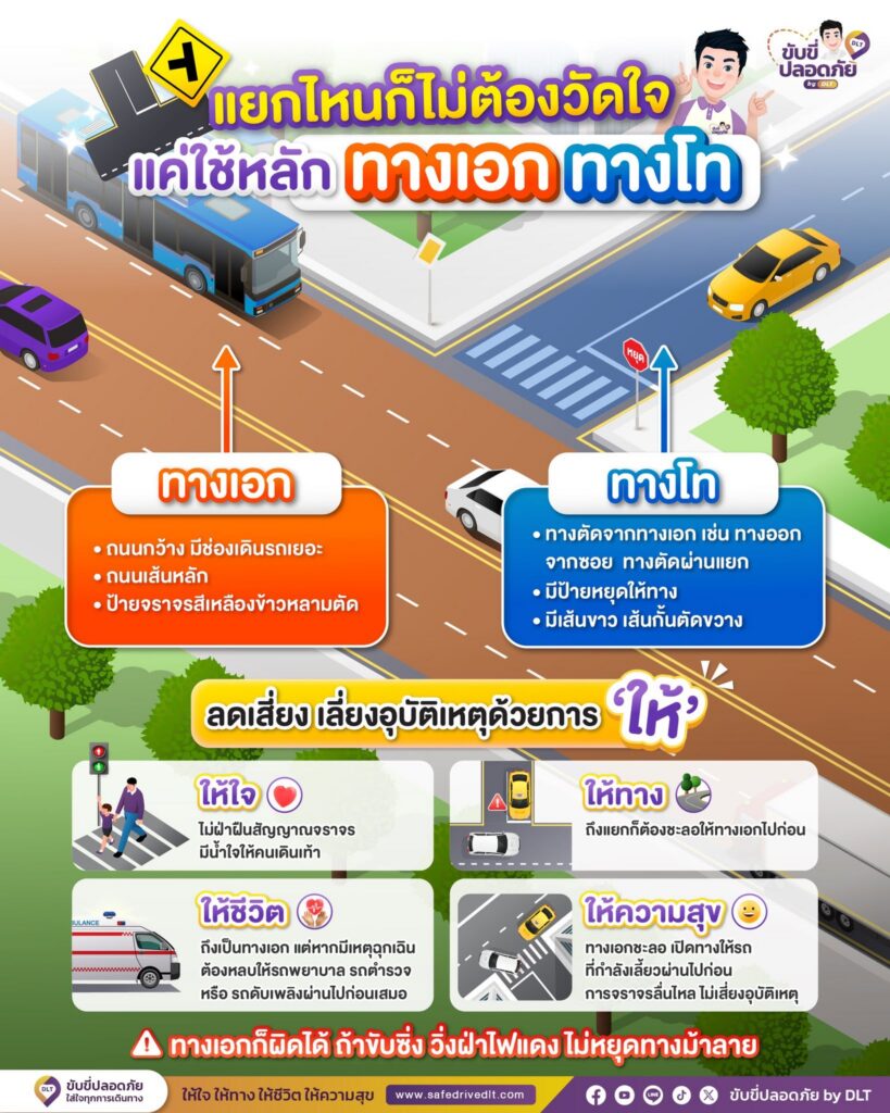 แยกไหนก็ไม่ต้องวัดใจ ใช้หลัก “ทางเอก–ทางโท” ลดความเสี่ยงบนถนน 2 ทางเอก ทางโท