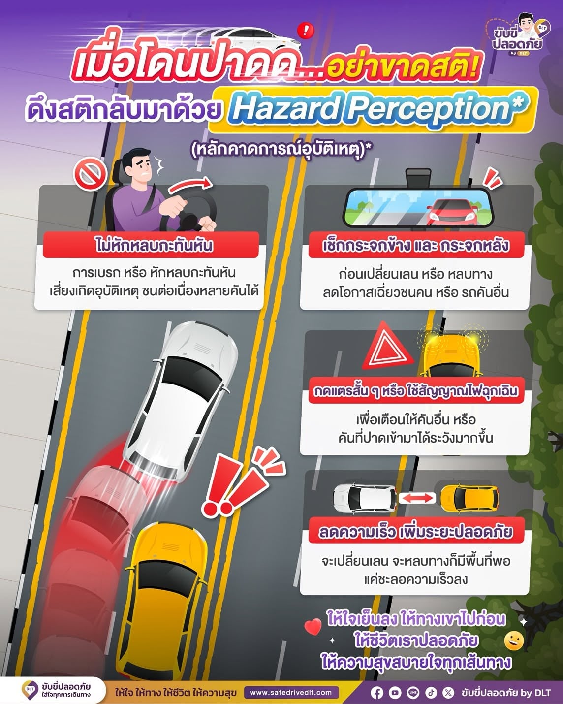 ดึงสติด้วยหลักคาดการณ์อุบัติเหตุ (Hazard Perception) 1 คาดการณ์อุบัติเหตุ69