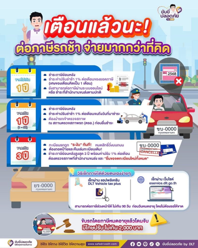 ต่อภาษีรถช้า จ่ายมากกว่าที่คิด