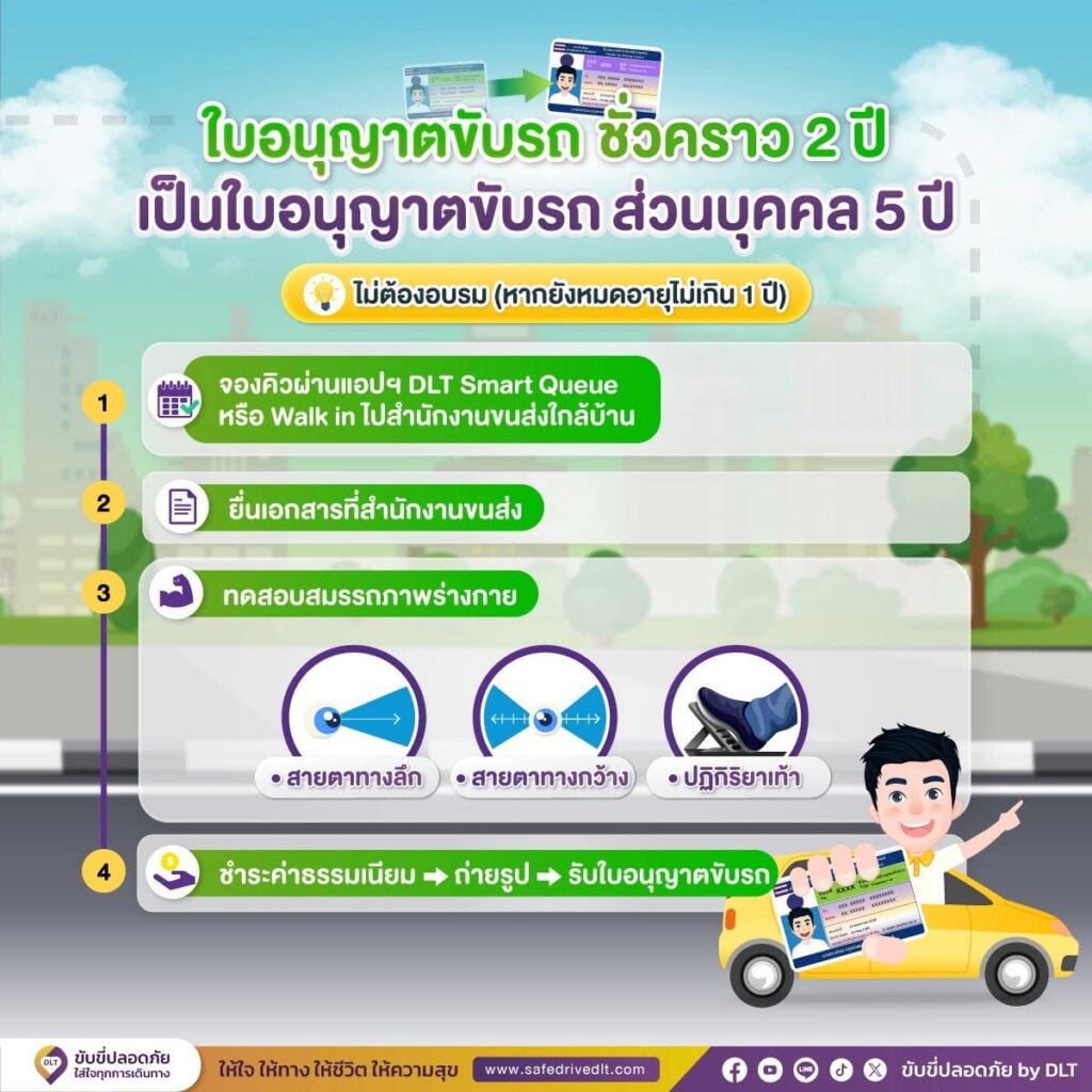 สรุปขั้นตอนการต่อใบอนุญาตขับรถ ปี 2569 4 ทำใบขับขี่ 1