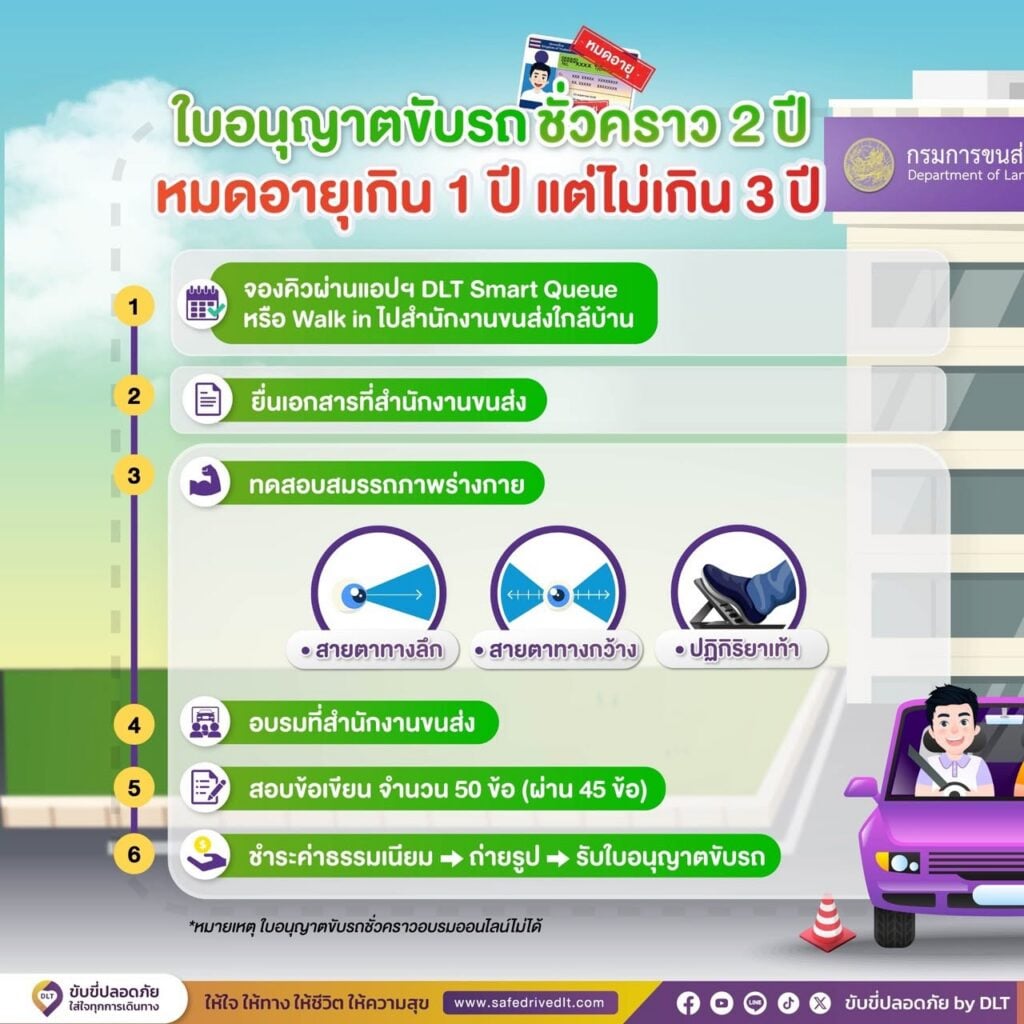 สรุปขั้นตอนการต่อใบอนุญาตขับรถ ปี 2569 5 ทำใบขับขี่ 2