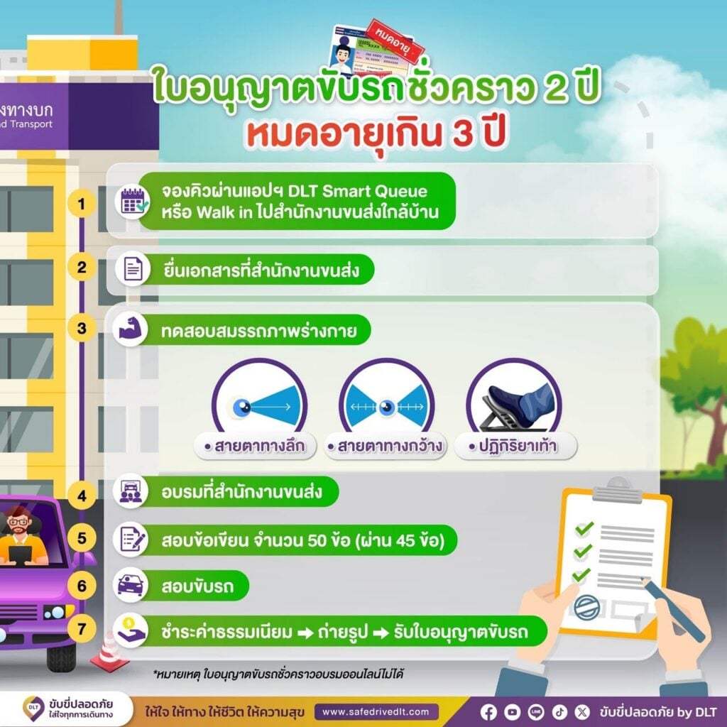 สรุปขั้นตอนการต่อใบอนุญาตขับรถ ปี 2569 6 ทำใบขับขี่ 3