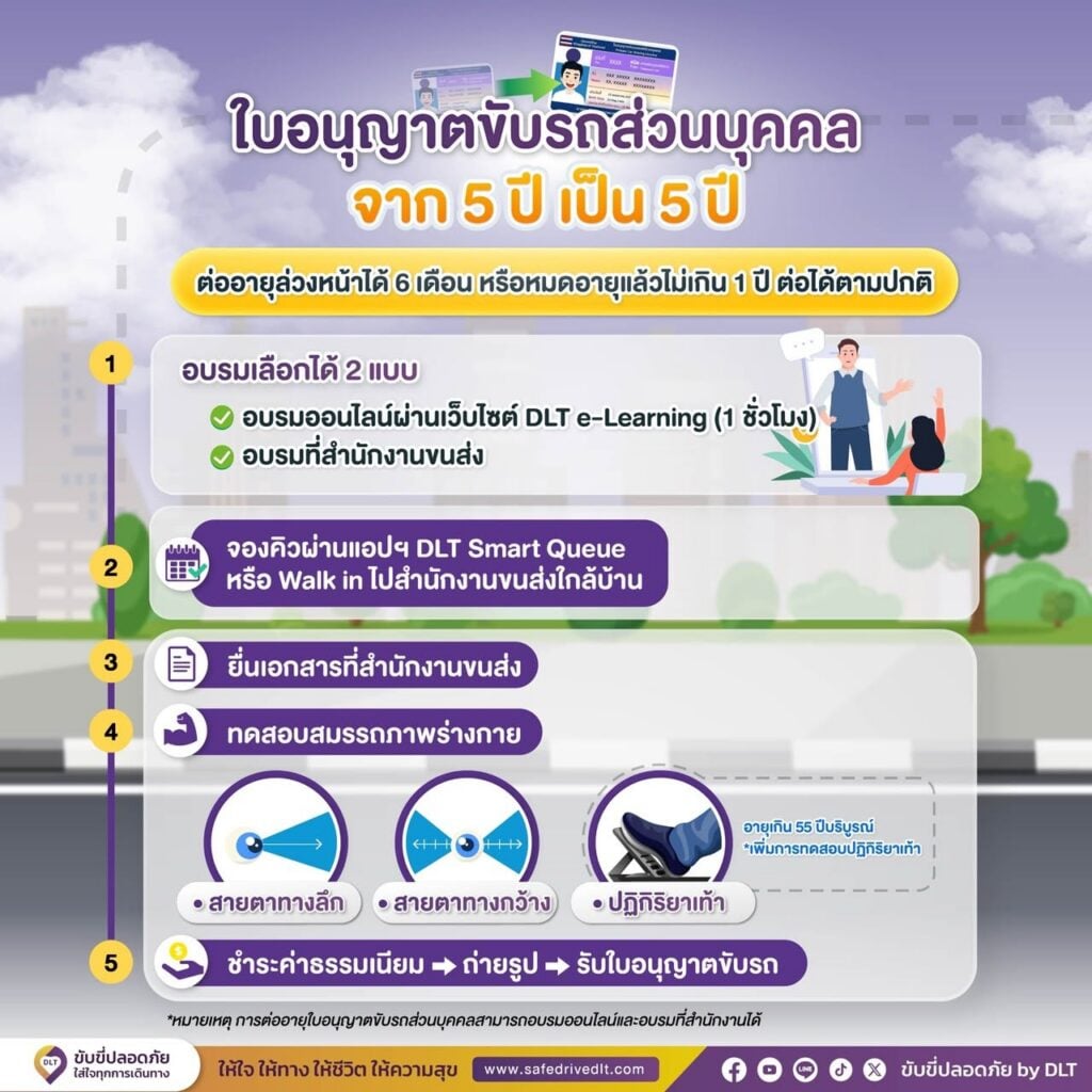 สรุปขั้นตอนการต่อใบอนุญาตขับรถ ปี 2569 7 ทำใบขับขี่ 4