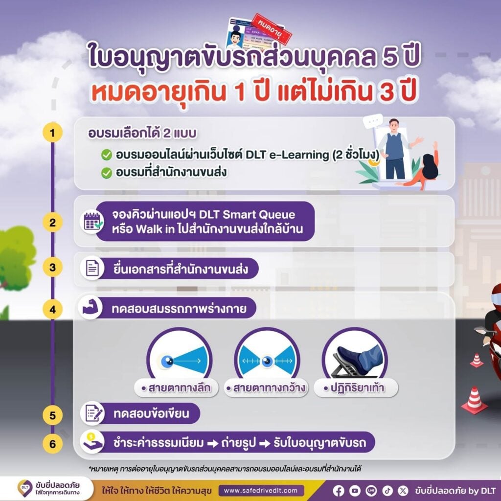 สรุปขั้นตอนการต่อใบอนุญาตขับรถ ปี 2569 8 ทำใบขับขี่ 5