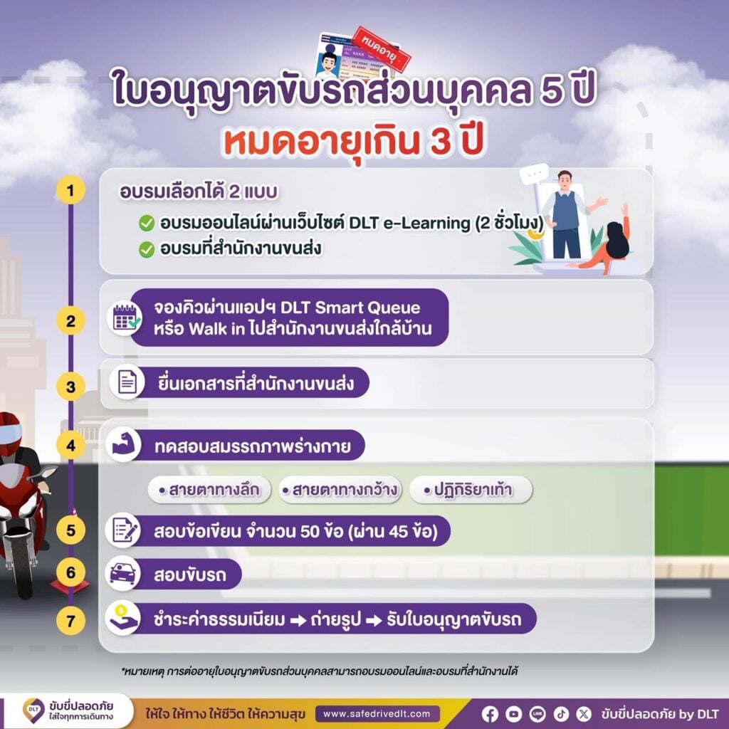 สรุปขั้นตอนการต่อใบอนุญาตขับรถ ปี 2569 9 ทำใบขับขี่ 6