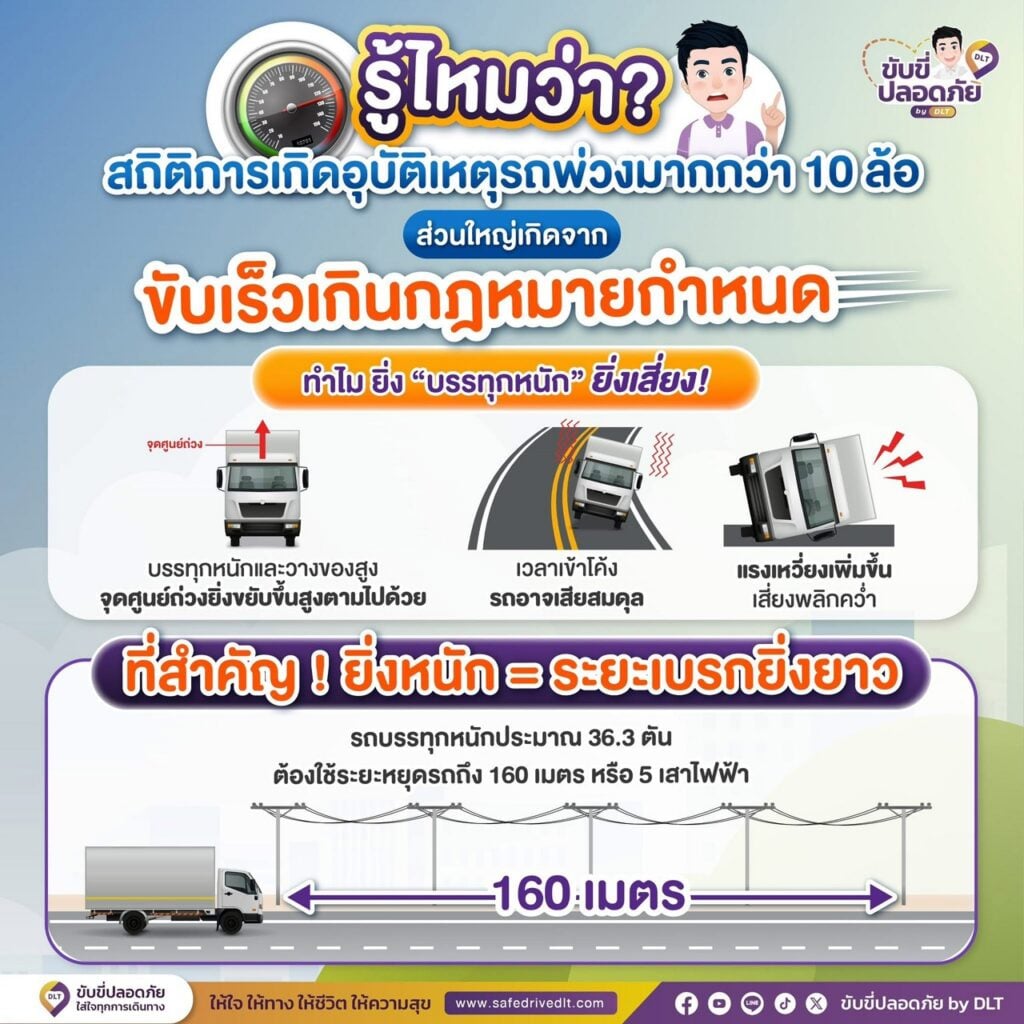 รถบรรทุก1