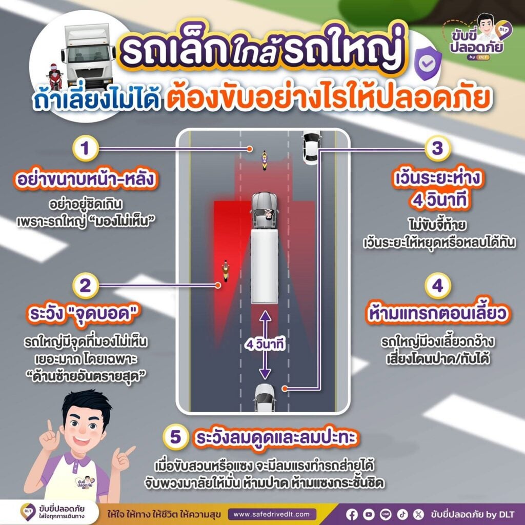 รถบรรทุก3