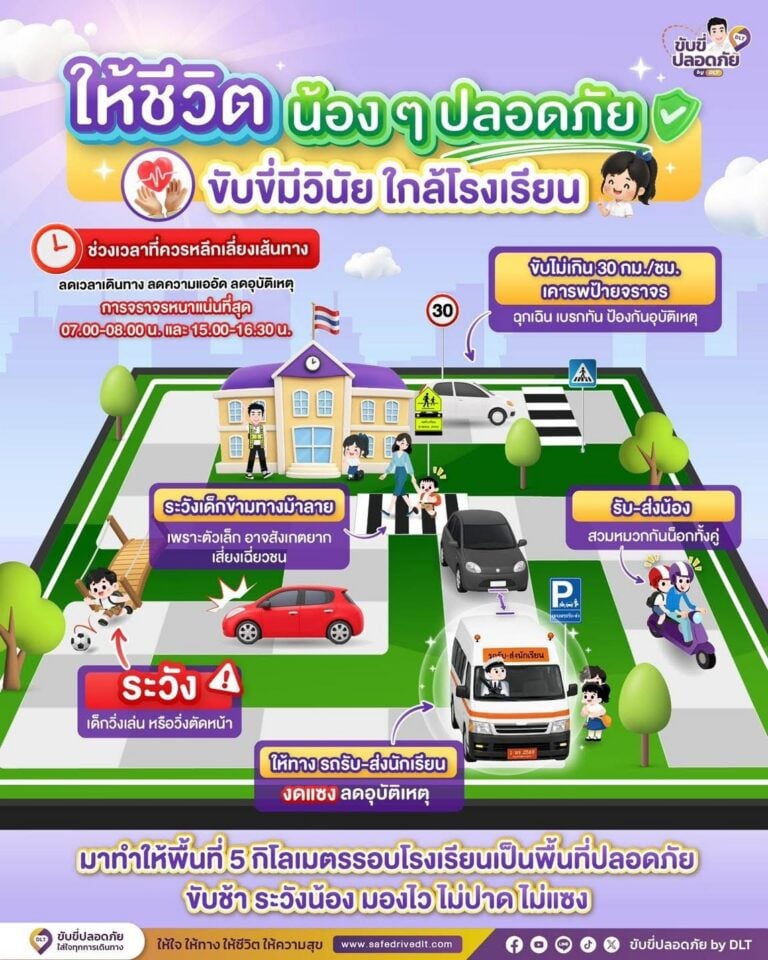 ให้น้องๆไปโรงเรียนปลอดภัย69
