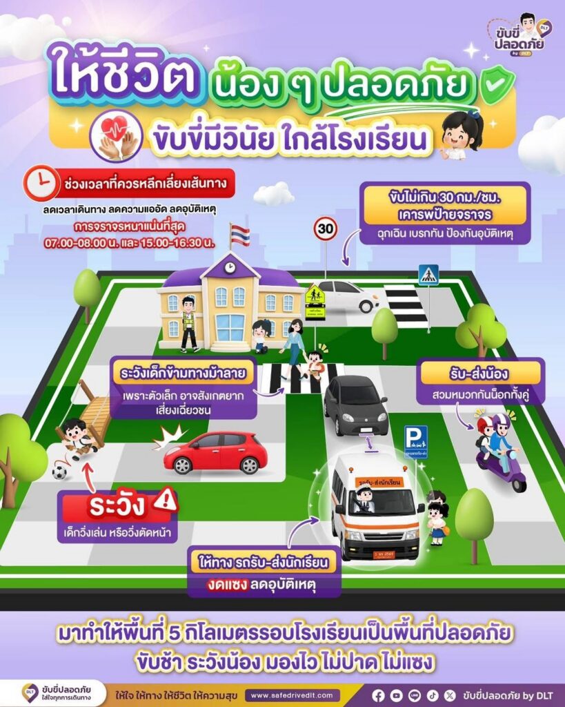 หน้าแรก 38 ขับขี่มีวินัยใกล้โรงเรียน
