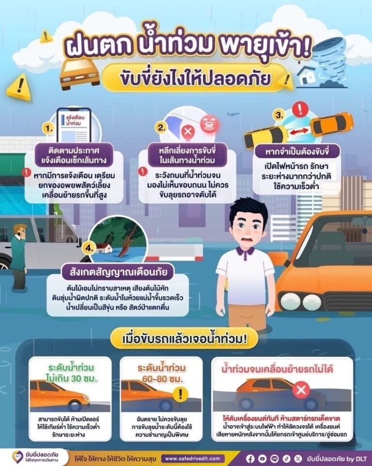 น้ำท่วม 69 1