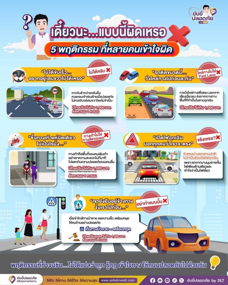 พฤติกรรมการขับขี่ 69