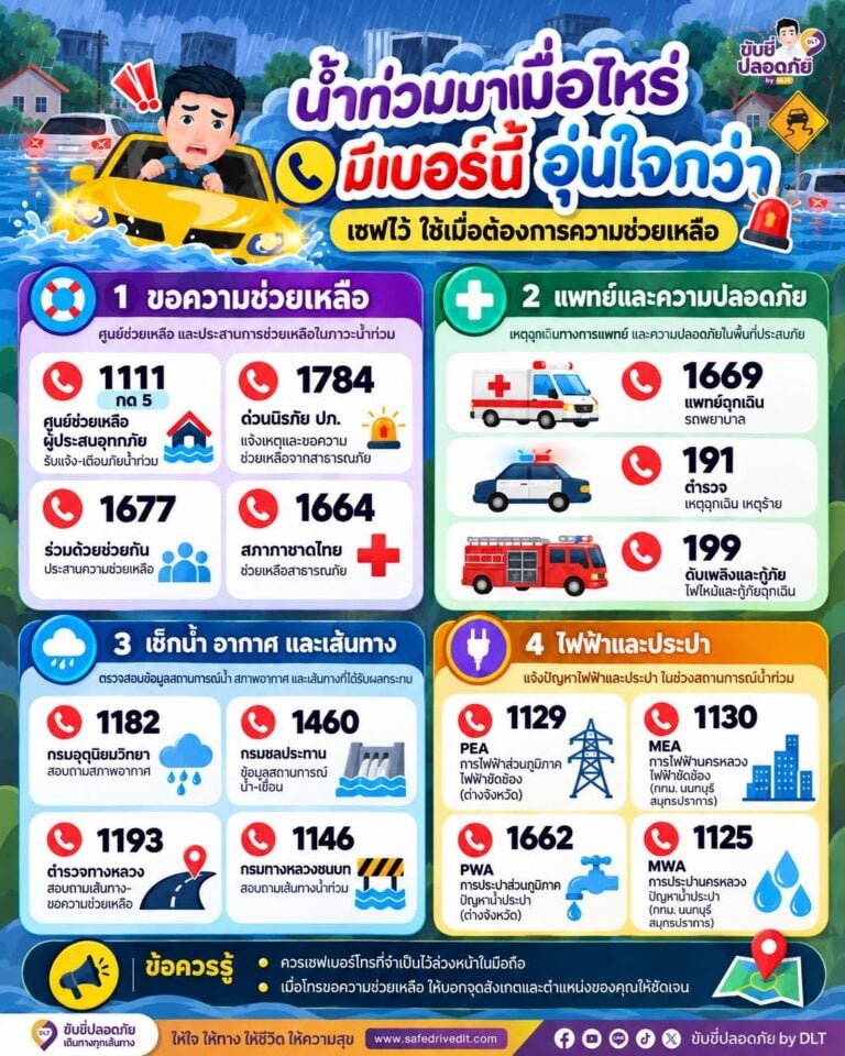 รวมเบอร์ฉุกเฉินน้ำท่วม69