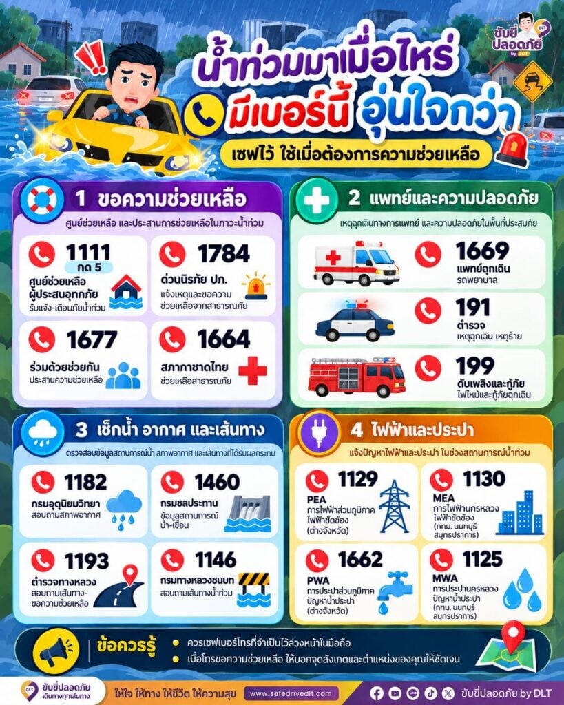 รวมเบอร์ฉุกเฉินน้ำท่วม69