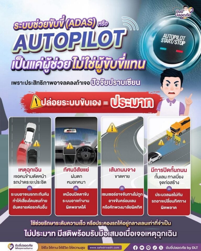 ระบบช่วยขับABS 69