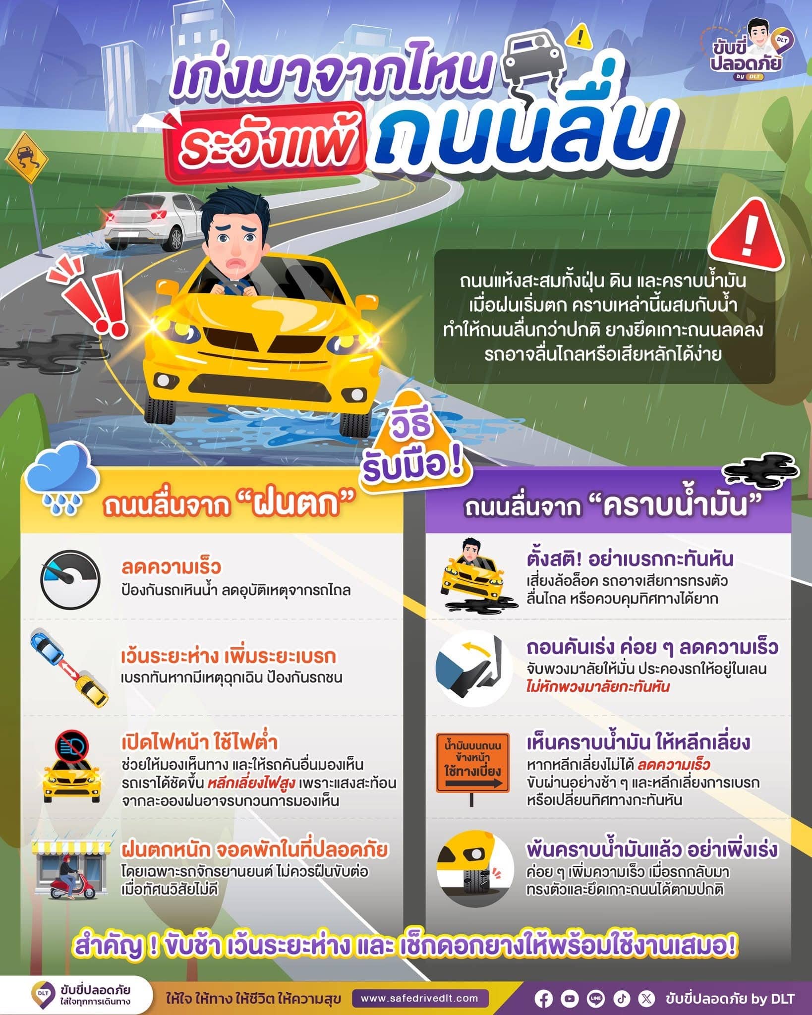 วิธีขับขี่ปลอดภัย เมื่อเจอฝนตกและคราบน้ำมัน 1 ระวังถนนลื่น69