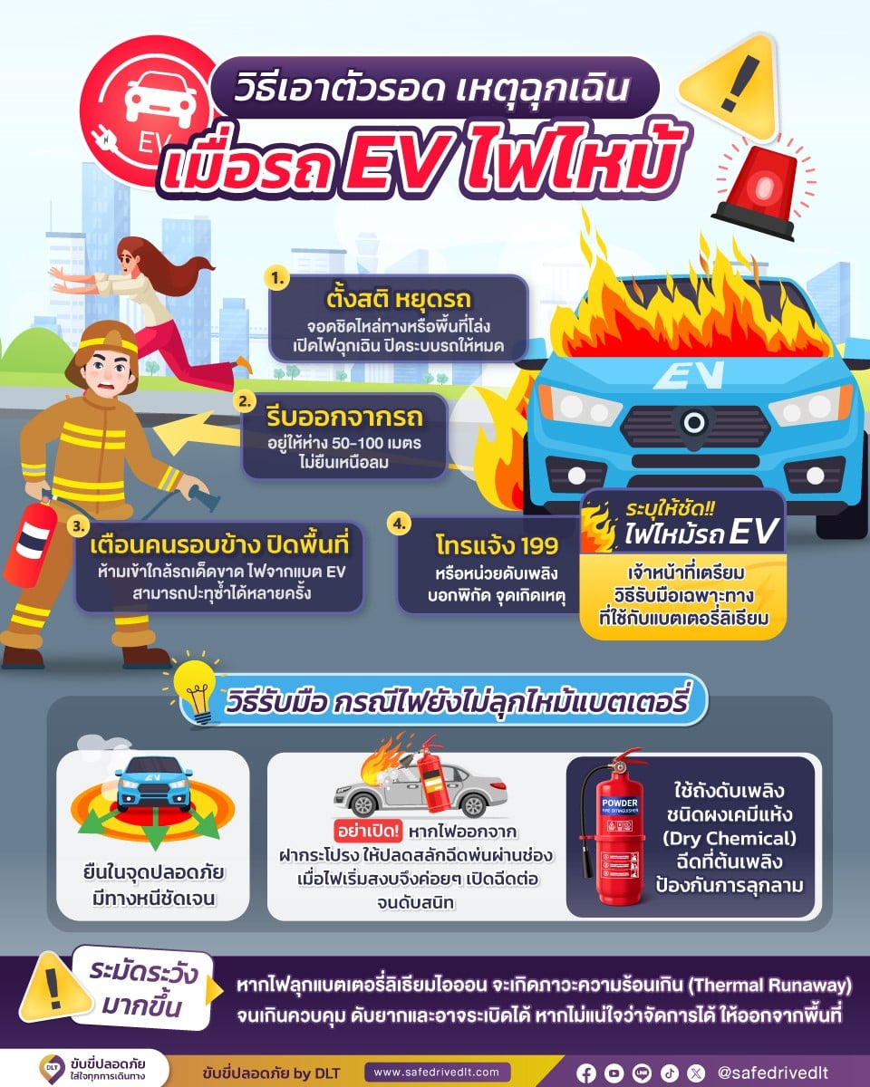 อินโฟกราฟิก ชิ้นที่ 1 รถ EV เพลิงไหม้ อินโฟกราฟิก ชิ้นที่ 1 รถ EV เพลิงไหม้