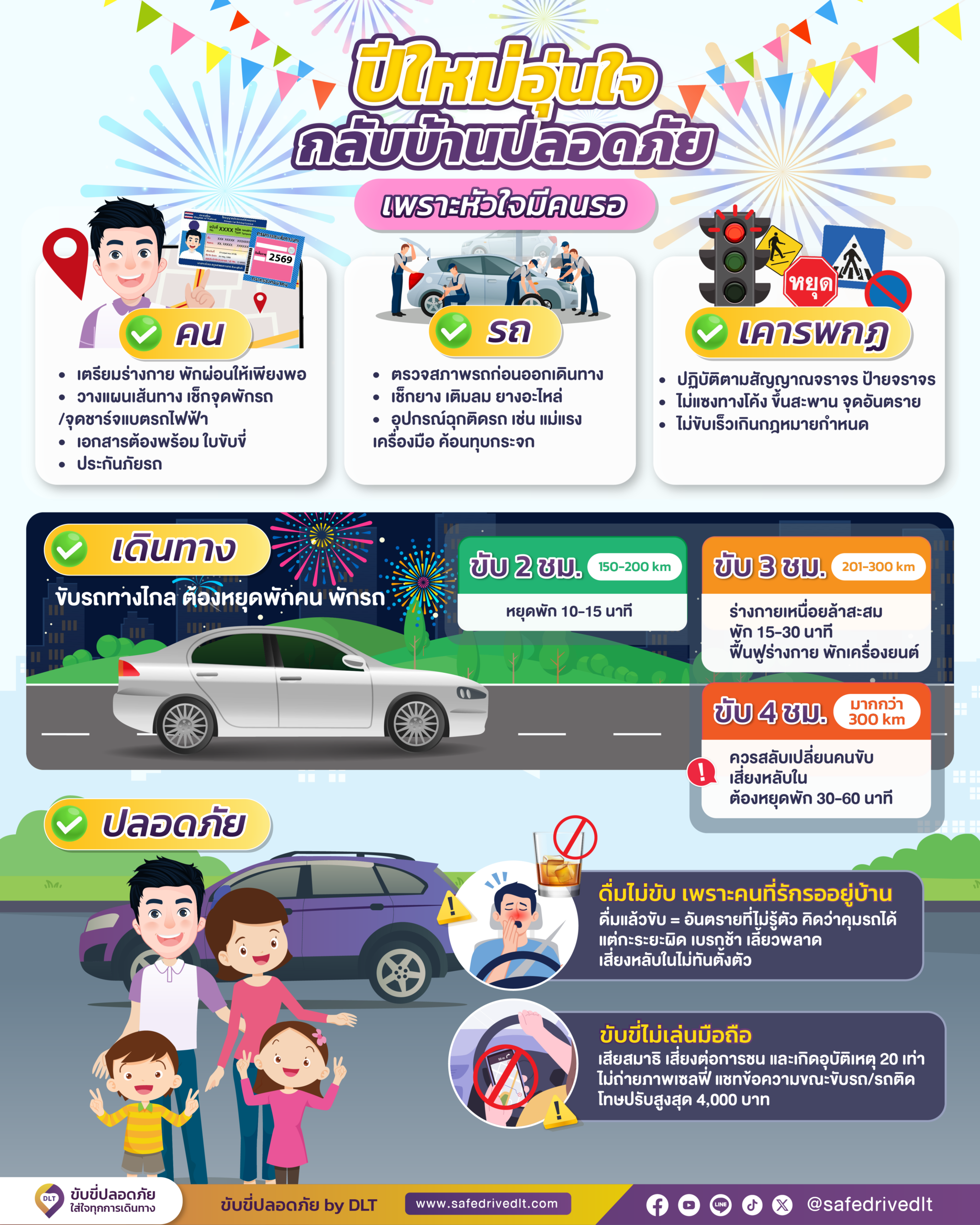 อินโฟกราฟิก ชิ้นที่ 4 ปีใหม่อุ่นใจ กลับบ้านปลอดภัย เพราะหัวใจมีคนรอ อินโฟกราฟิก ชิ้นที่ 4 ปีใหม่อุ่นใจ กลับบ้านปลอดภัย เพราะหัวใจมีคนรอ