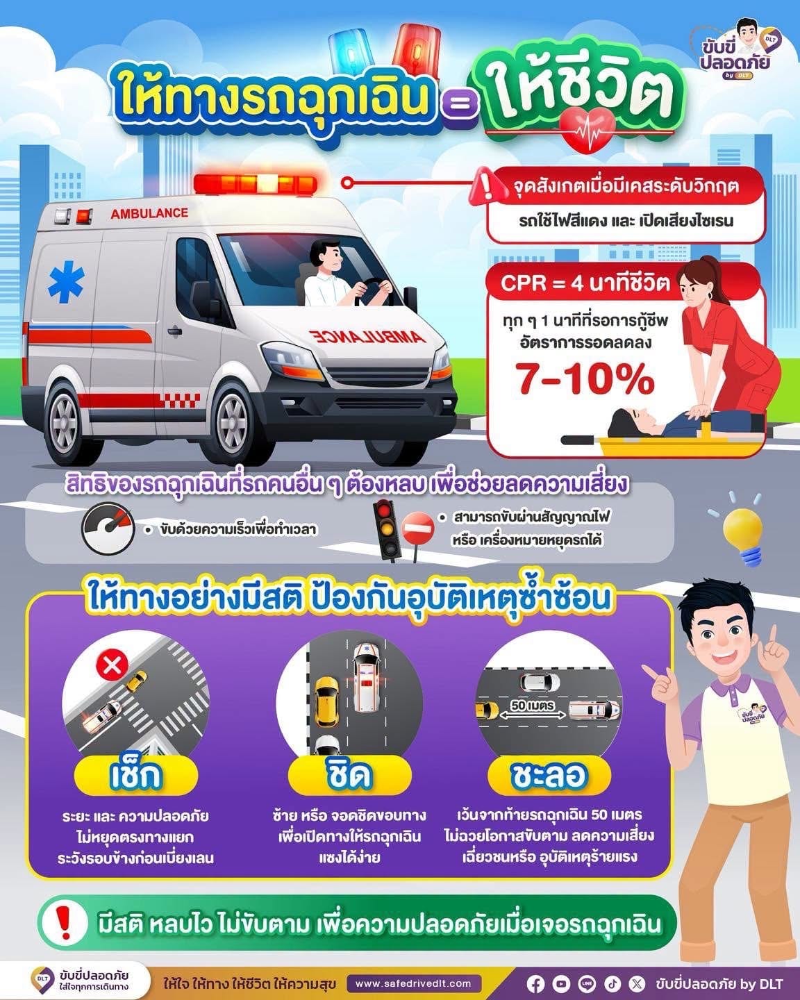 ให้ทางรถฉุกเฉิน = ให้ชีวิต ! 1 ให้ทางรถฉุกเฉิน
