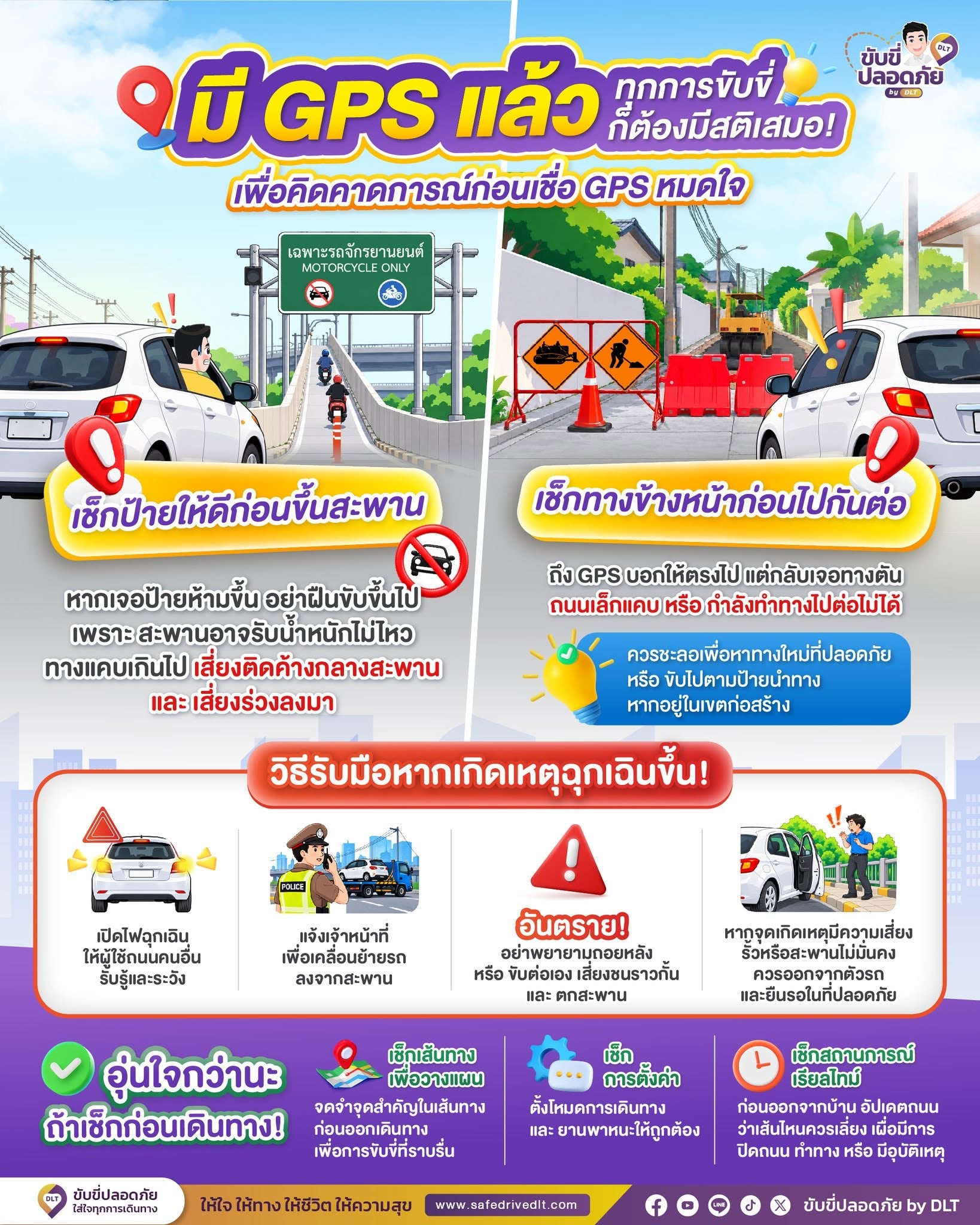 gpsในการนำทางdlt69
