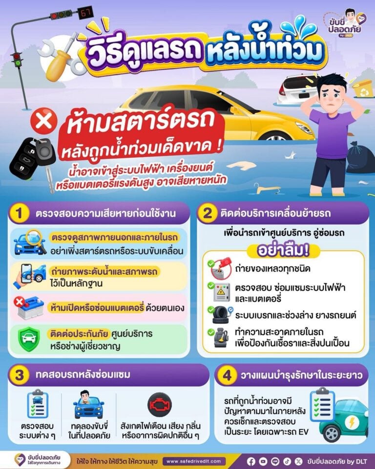 ดูแลรถหลังน้ำท่วม69