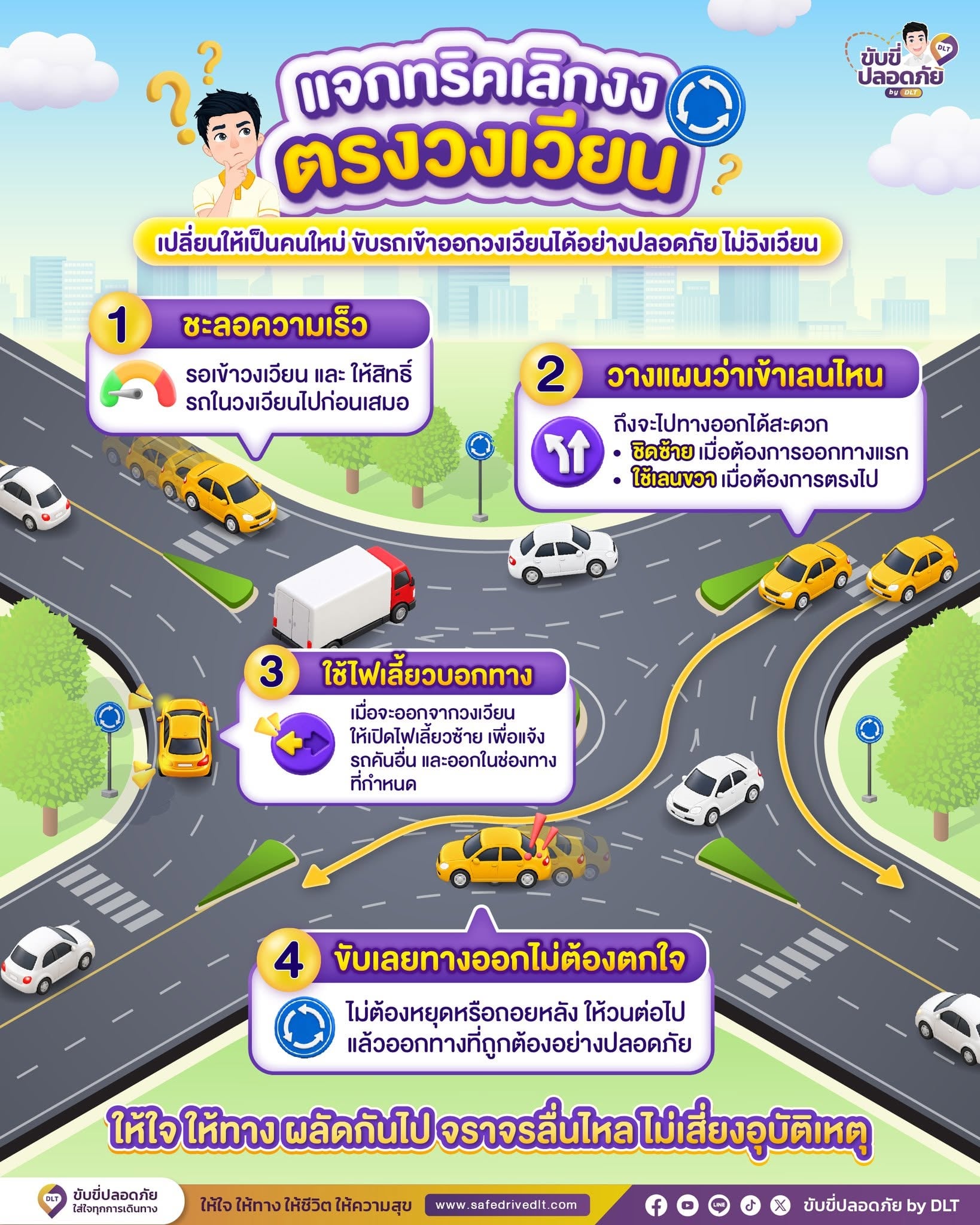 ทริคการกลับรถในวงเวียน ต้องทำยังไง? 1 ทริคการกลับรถในว