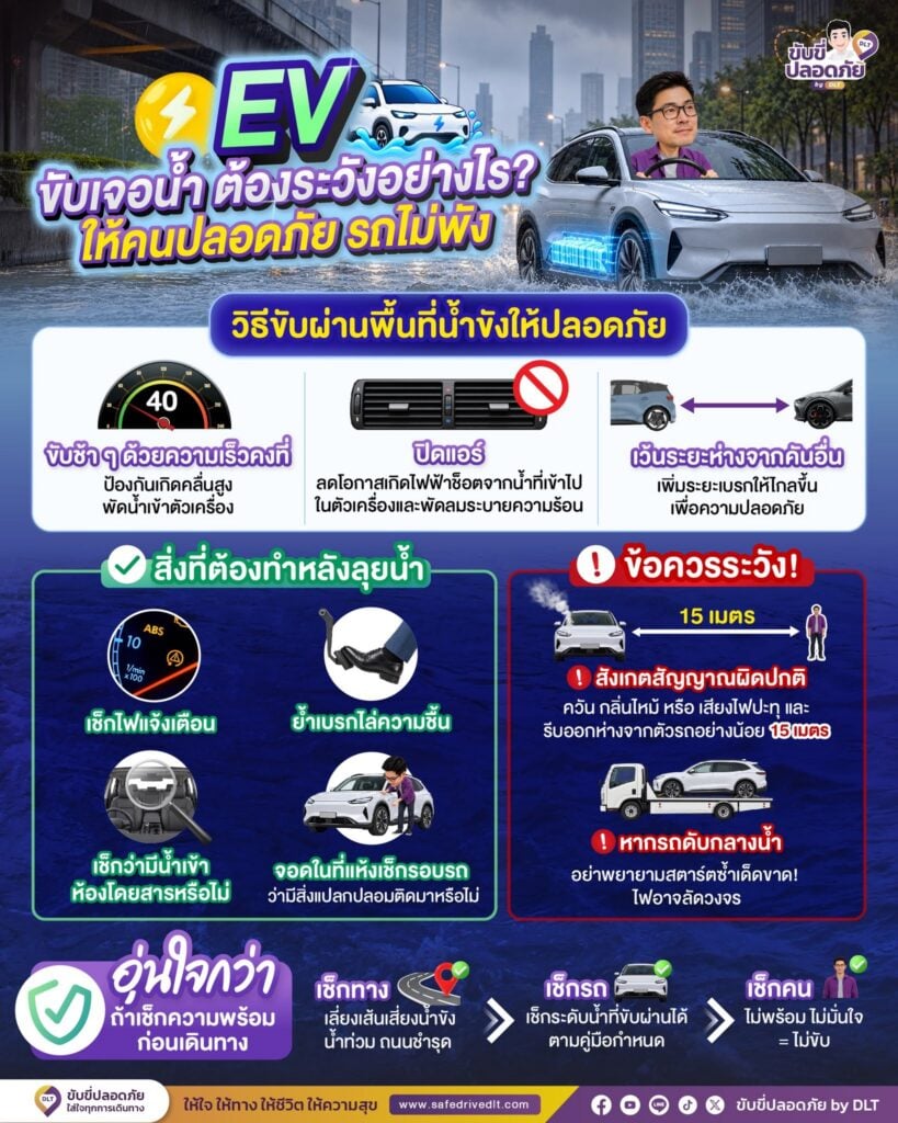 ขับรถ EV ขับเจอน้ำ ท่วมขัง ต้องระวังอย่างไร? ให้คนปลอดภัย รถไม่พัง 2 รถ ev เจอน้ำท่วม69