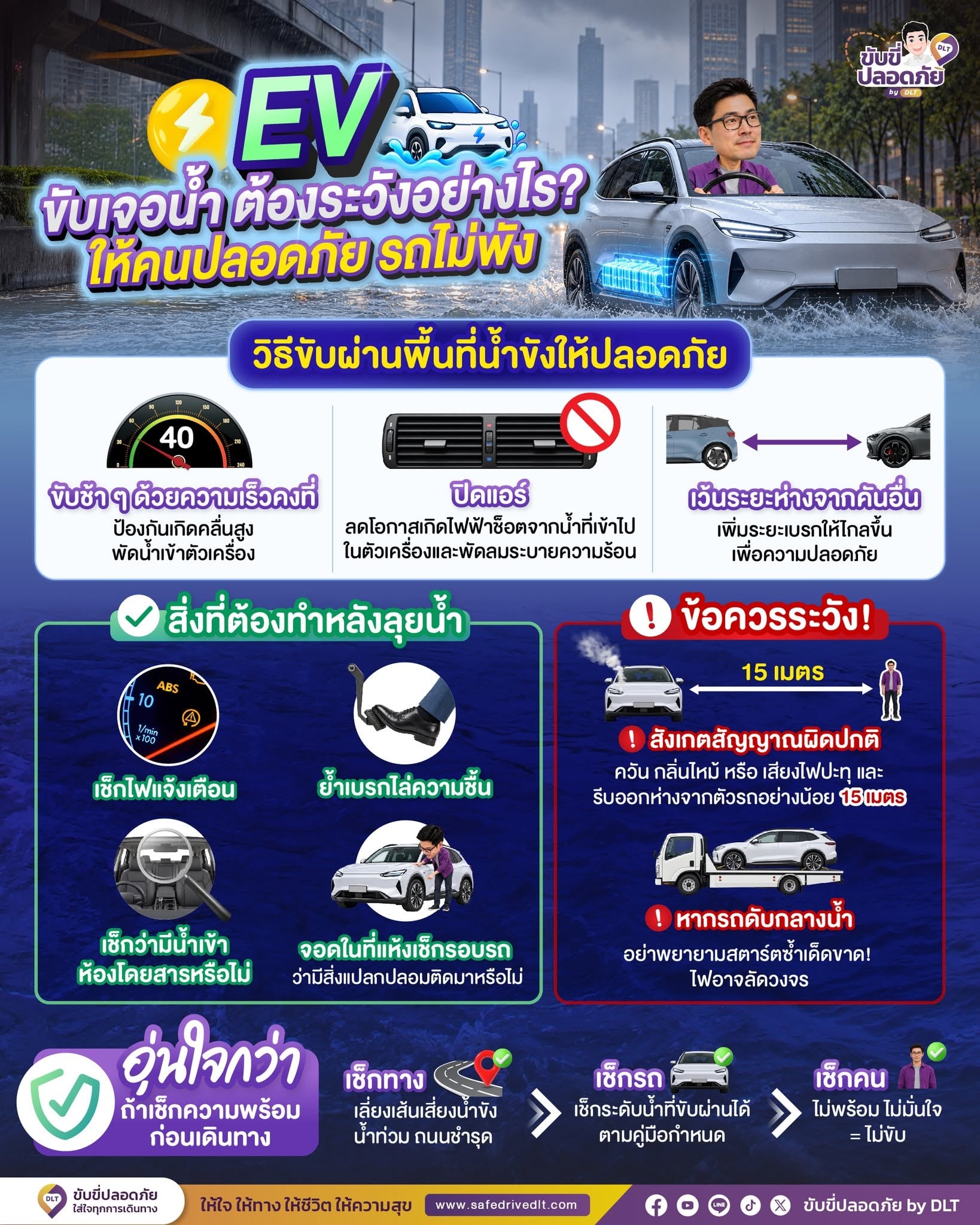 รถ ev เจอน้ำท่วม69