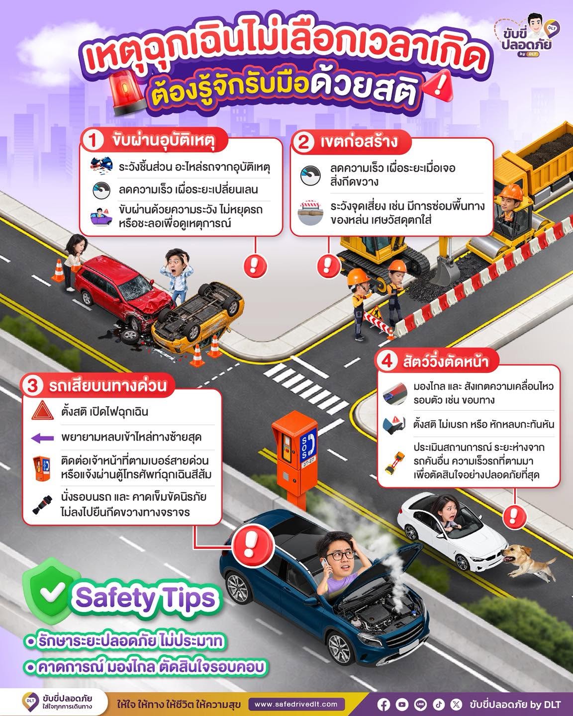 เหตุฉุกเฉินไม่เลือกเวลาเกิด ต้องรู้จักรับมือด้วยสติ ! 1 เหตุฉุกเฉินไม่เลือกเกิดเวลา69